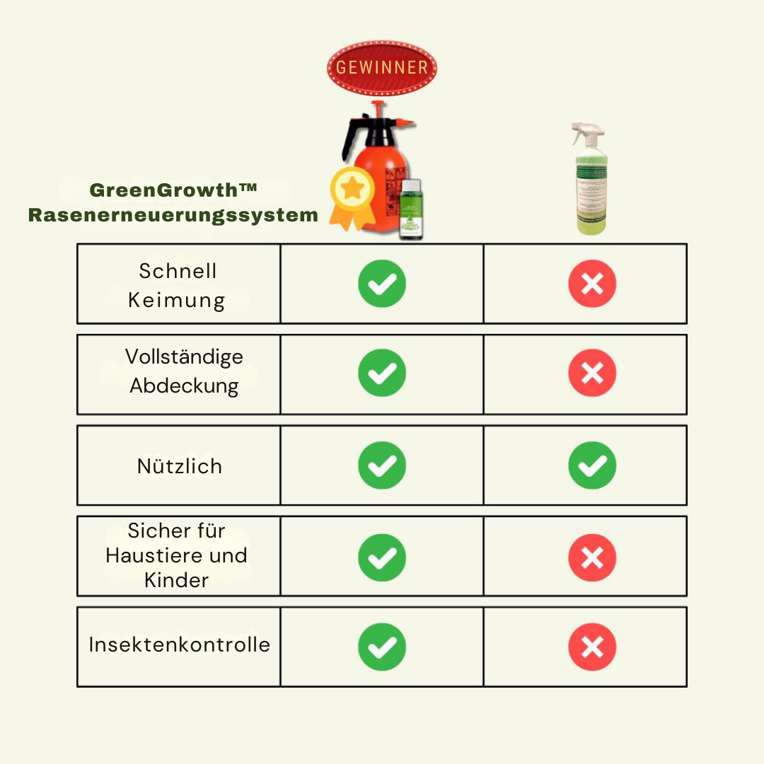 GreenGrowth™ | Verwandelt Ihren Garten in üppiges Grün!