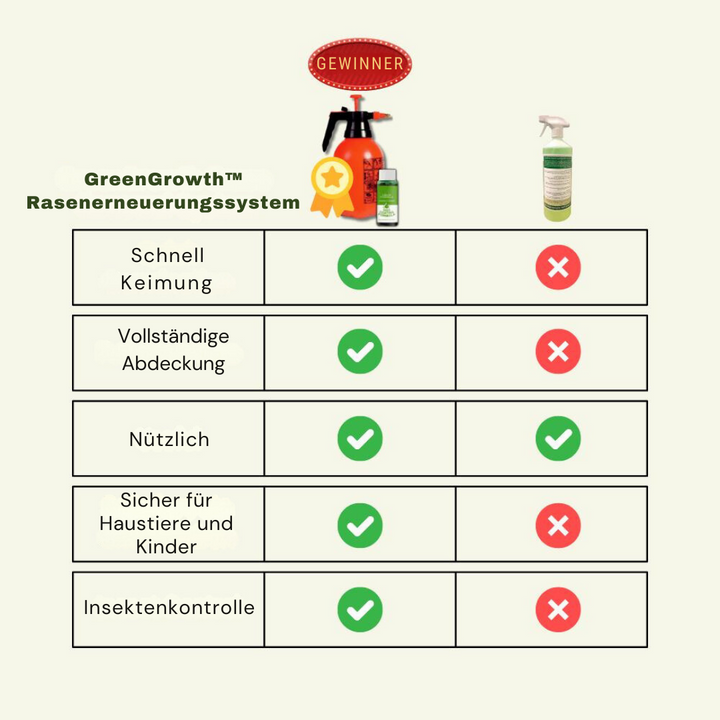 GreenGrowth™ | Verwandelt Ihren Garten in üppiges Grün!