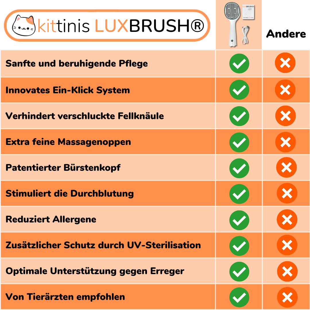 KITTINIS - LUXBRUSH® (UV-Zeckenbürste) | 50% RABATT!