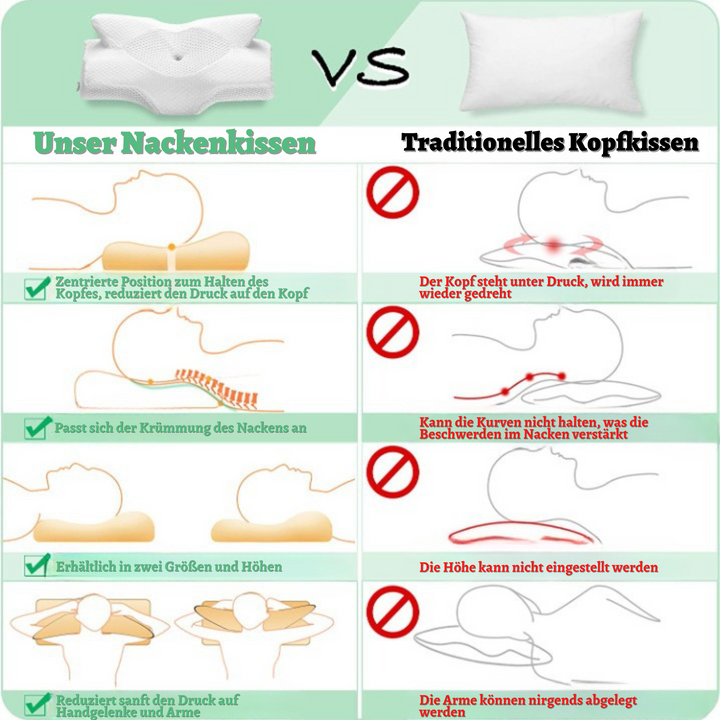 Ortho Pillow™️ I Orthopädisches Schlafkissen